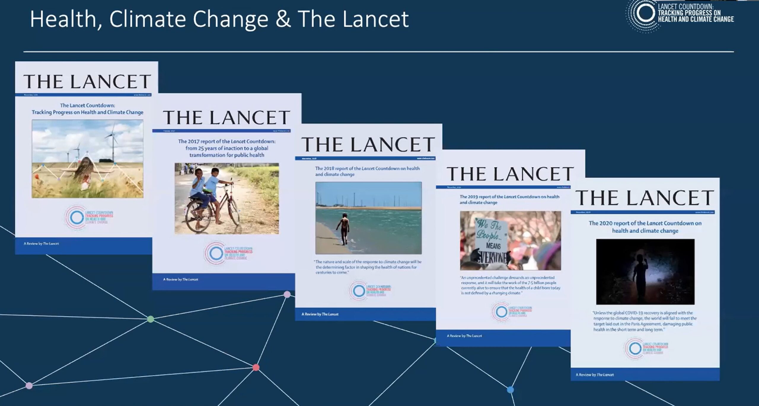 Slide showing five Lancet Countdown report covers under the heading “Health, Climate Change & The Lancet,” with the Lancet Countdown logo in the top right corner.